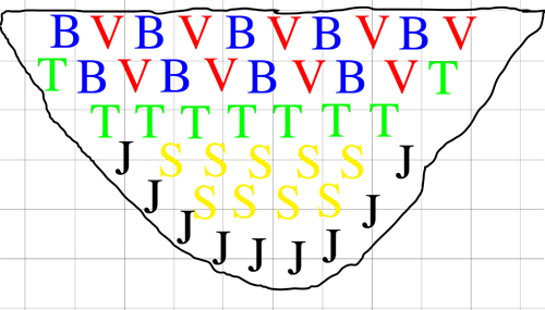 peanut bed layout plan